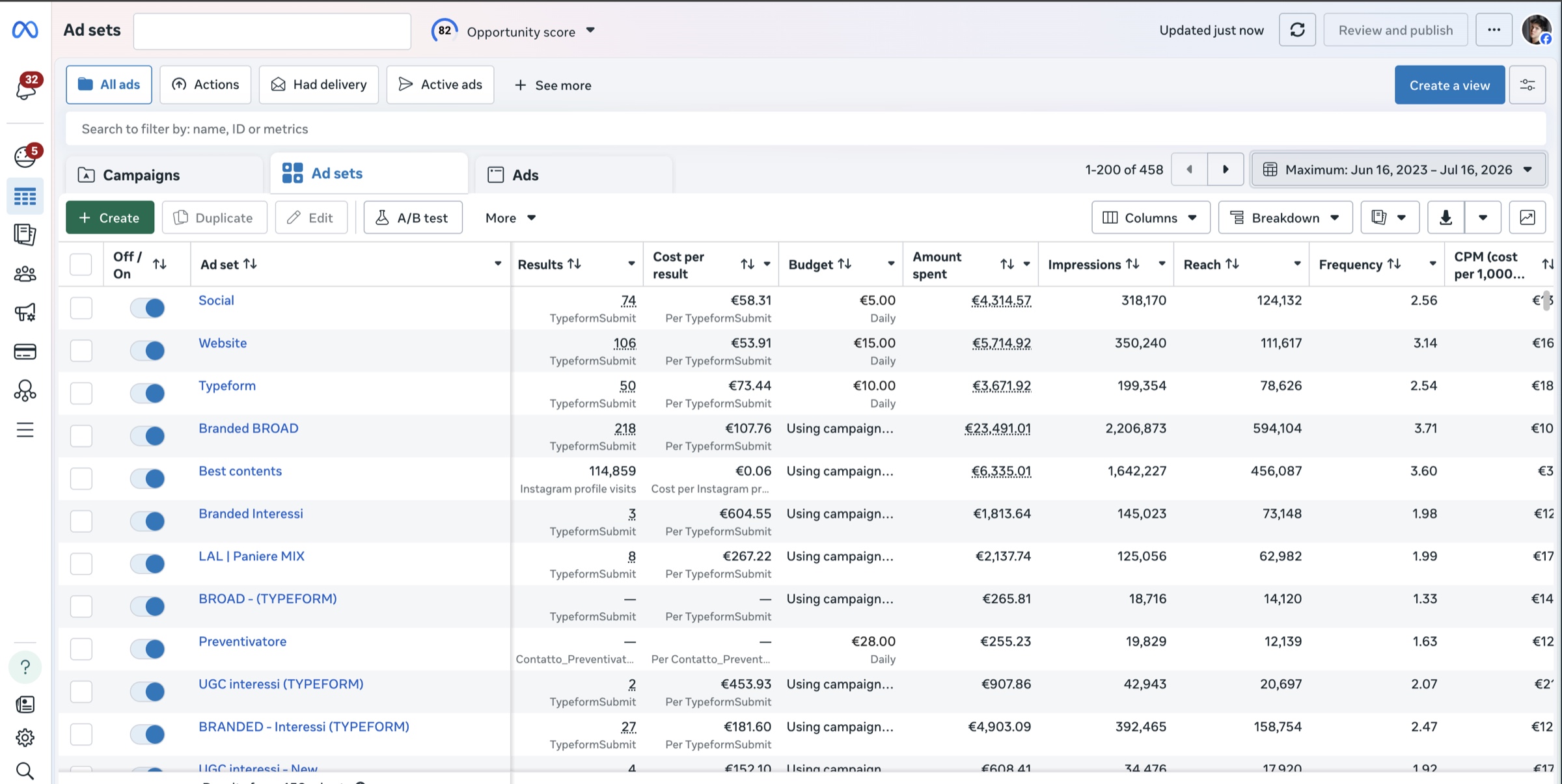 Meta Ads Manager — ad sets e metriche per lo steering settimanale